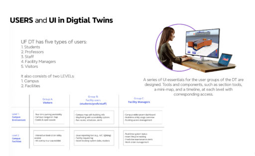 Yasin Delavar | Portfolio / Digital Twins / Gallery / GTC_Poster_V10_copyright_users