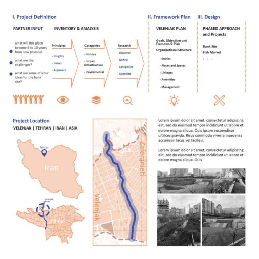 Yasin Delavar | Portfolio / Velenjak River Bank Reorganization Plan / Sheets / Velenjak-sheets-2